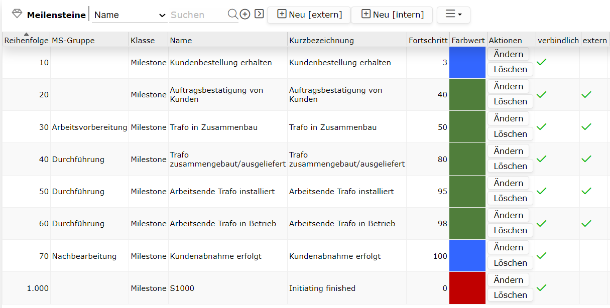 auftraege-in-neuem-projekt-weiterfuehren-30-6-meilensteine-auf-neuem-proje.png