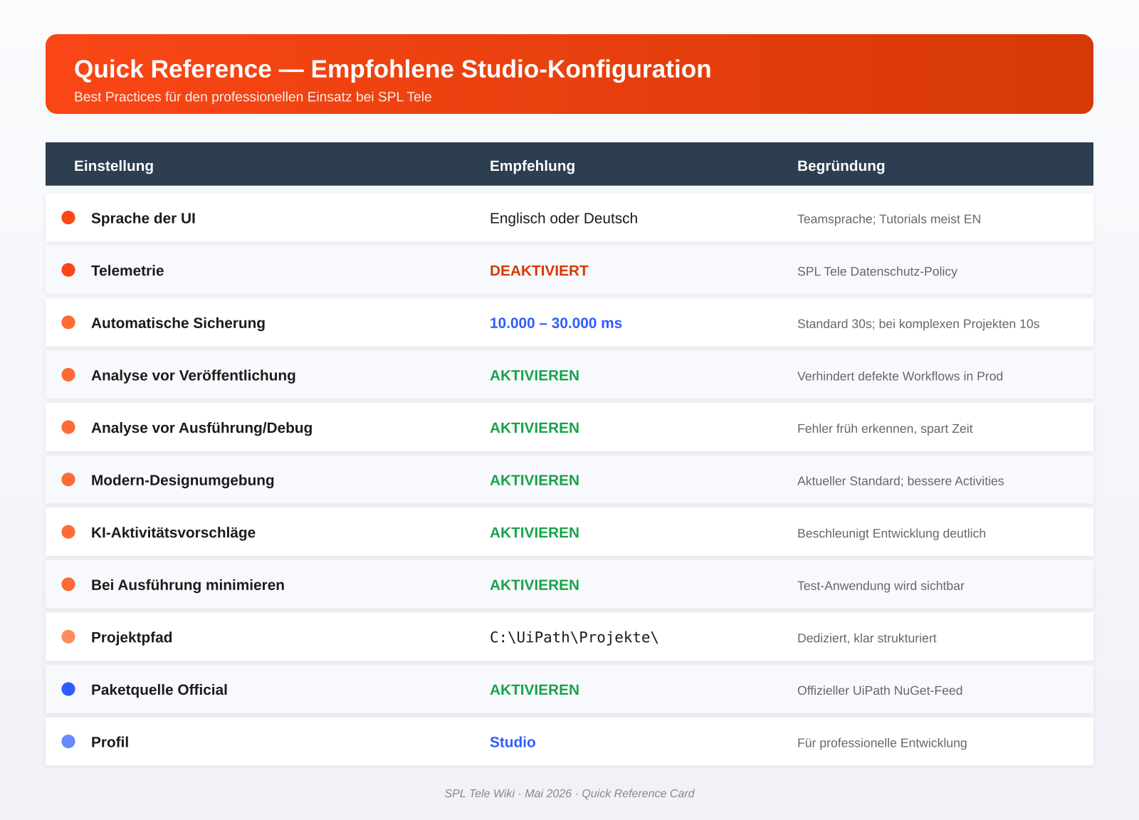Quick Reference Empfohlene Studio-Konfiguration