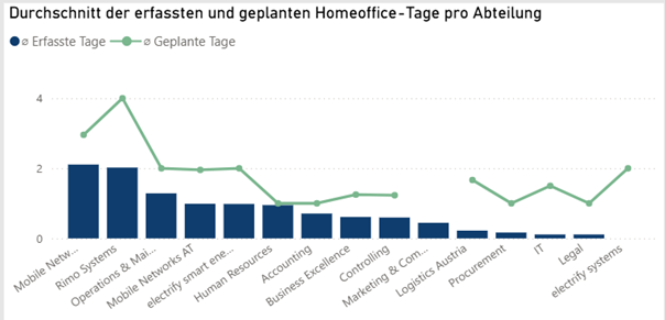 homeoffice-vereinbarungs-workflow-01-report-beschreibung.png
