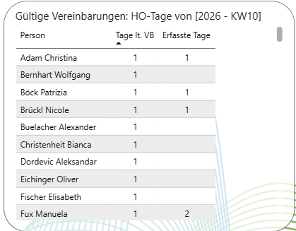 homeoffice-vereinbarungs-workflow-05-report-beschreibung.png
