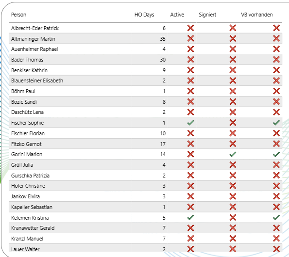 homeoffice-vereinbarungs-workflow-07-report-beschreibung.png